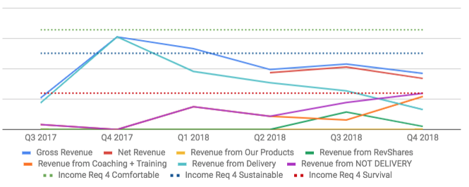 Cohere's 2018 Year in Review financial graph.